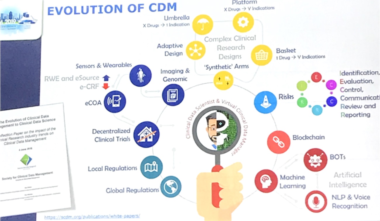 SCDM 2019 Annual Conference 写真２